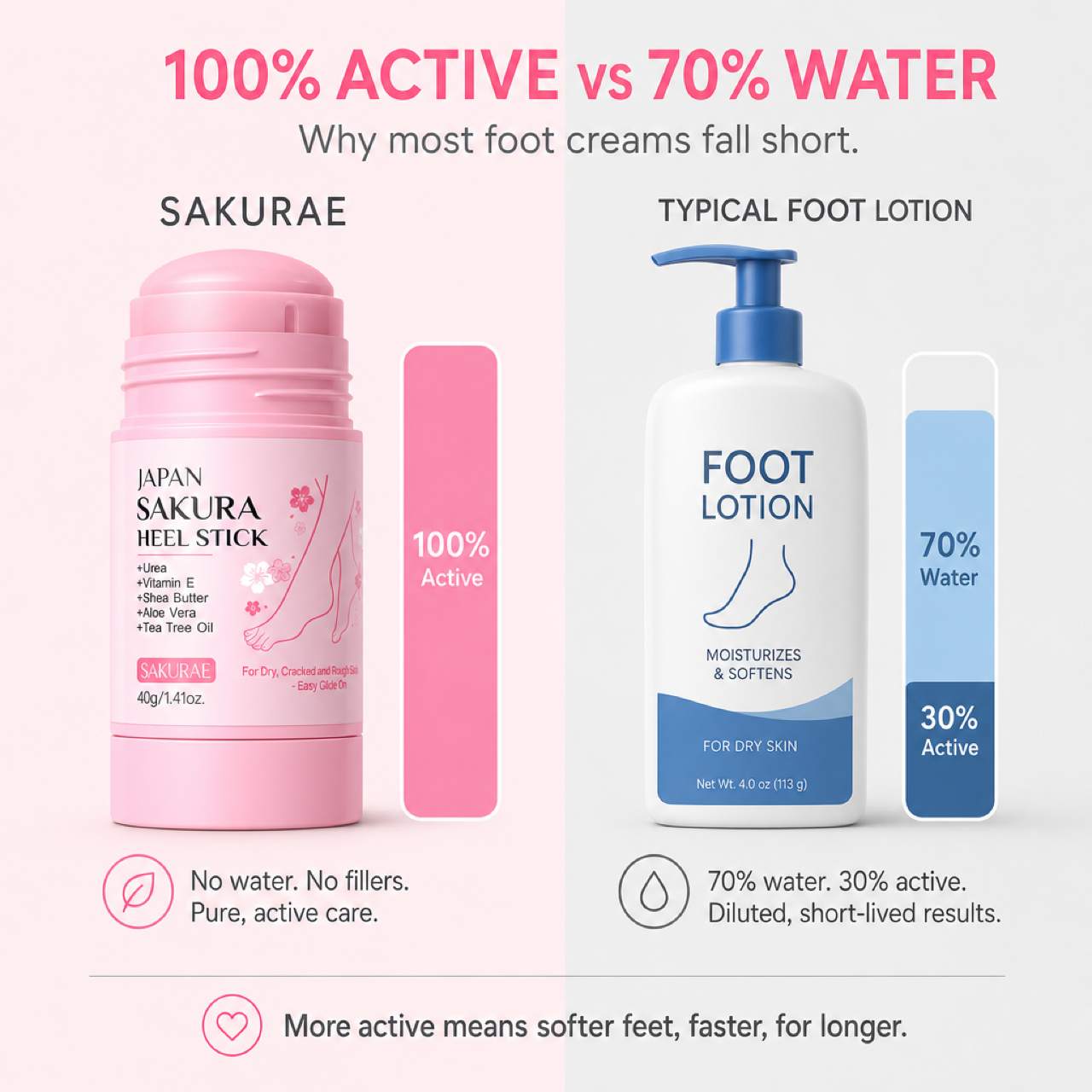 pdp 08 active vs water